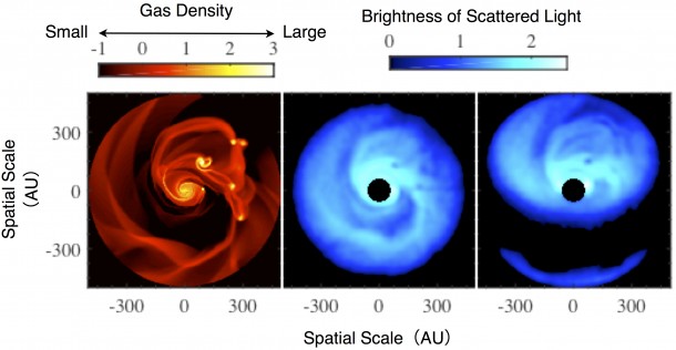 Figure 3: Images made from computer simulations based on one theory for violent growth of a star. (Left) Simulations of the motion of circumstellar materials falling onto a baby star. (Middle and right). Models of how we would observe the structure in scattered light, seen from two different angles. (Credit: Science Advances, H. B. Liu.) Figure 3: Images made from computer simulations based on one theory for violent growth of a star. (Left) Simulations of the motion of circumstellar materials falling onto a baby star. (Middle and right). Models of how we would observe the structure in scattered light, seen from two different angles. (Credit: Science Advances, H. B. Liu.)