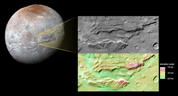 A close-up of the canyons on Charon, Pluto's big moon, taken by New Horizons during its close approach to the Pluto system last July. Multiple views taken by New Horizons as it passed by Charon allow stereo measurements of topography, shown in the color-coded version of the image. The scale bar indicates relative elevation. Credits: NASA/JHUAPL/SwRI A close-up of the canyons on Charon, Pluto's big moon, taken by New Horizons during its close approach to the Pluto system last July. Multiple views taken by New Horizons as it passed by Charon allow stereo measurements of topography, shown in the color-coded version of the image. The scale bar indicates relative elevation. Credits: NASA/JHUAPL/SwRI