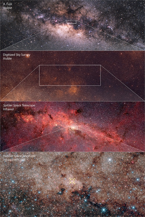 This annotated, infrared image from the Hubble Space Telescope shows the scale of the galactic core. The galaxy's nucleus (marked) is home to a central, supermassive black hole called Sagittarius A-star. Credits: NASA, ESA, and the Hubble Heritage Team (STScI/AURA) Acknowledgment: T. Do, A.Ghez (UCLA),V. Bajaj (STScI) This annotated, infrared image from the Hubble Space Telescope shows the scale of the galactic core. The galaxy's nucleus (marked) is home to a central, supermassive black hole called Sagittarius A-star. Credits: NASA, ESA, and the Hubble Heritage Team (STScI/AURA) Acknowledgment: T. Do, A.Ghez (UCLA),V. Bajaj (STScI)