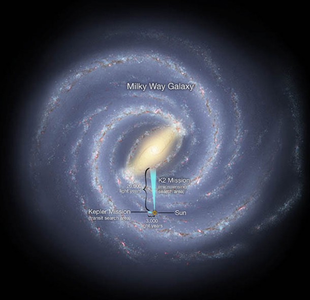 In a global experiment in exoplanet observation, the K2 mission and Earth-based observatories on six continents will survey millions of stars toward the center of our Milky Way galaxy. Image credit: NASA Ames/W. Stenzel and JPL-Caltech/R. Hurt In a global experiment in exoplanet observation, the K2 mission and Earth-based observatories on six continents will survey millions of stars toward the center of our Milky Way galaxy. Image credit: NASA Ames/W. Stenzel and JPL-Caltech/R. Hurt