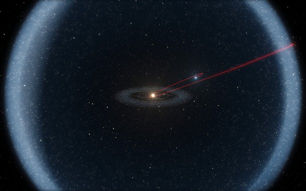 This diagram shows the probable history of this object in both the inner and outer Solar System over a period of more than four billion years.The majority of this time was spent in the cold outskirts, in the Oort Cloud. Credit: ESO/L. Calçada This diagram shows the probable history of this object in both the inner and outer Solar System over a period of more than four billion years.The majority of this time was spent in the cold outskirts, in the Oort Cloud. Credit: ESO/L. Calçada