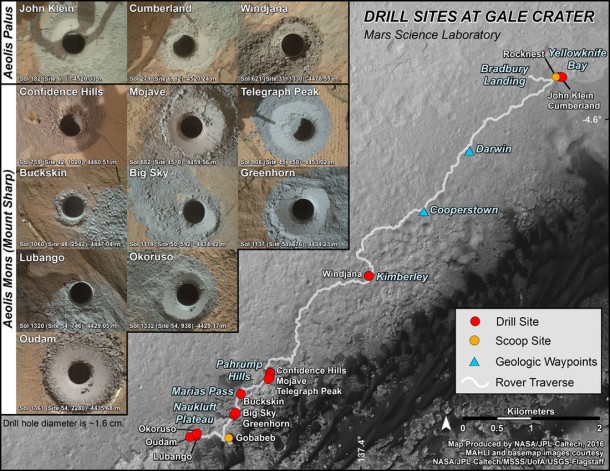 This graphic maps the first 14 sites where NASA's Curiosity Mars rover collected rock or soil samples for analysis using the rover's onboard laboratory. It also presents images of the drilled holes where 12 rock-powder samples were acquired. At the other two sites Curiosity scooped soil samples. Credit: NASA/JPL-Caltech/MSSS This graphic maps the first 14 sites where NASA's Curiosity Mars rover collected rock or soil samples for analysis using the rover's onboard laboratory. It also presents images of the drilled holes where 12 rock-powder samples were acquired. At the other two sites Curiosity scooped soil samples. Credit: NASA/JPL-Caltech/MSSS