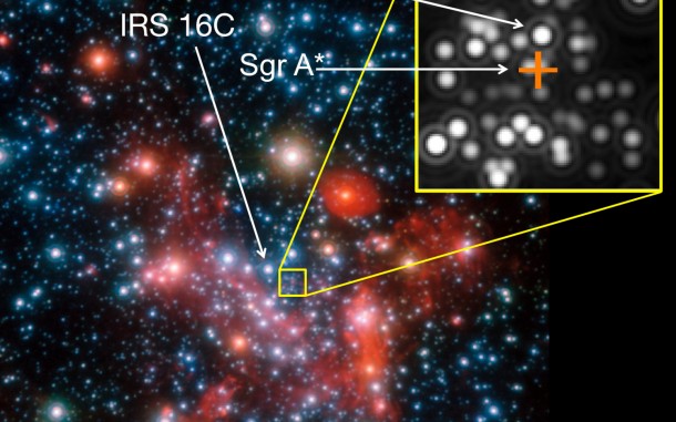 Image of the galactic centre. For the interferometric GRAVITY observations the star IRS 16C was used as a reference star, the actual target was the star S2. The position of the centre, which harbours the (invisible) black hole known as Sgr A*,with 4 million solar masses, is marked by the orange cross. Credit: ESO/MPE/S. Gillessen et al. Image of the galactic centre. For the interferometric GRAVITY observations the star IRS 16C was used as a reference star, the actual target was the star S2. The position of the centre, which harbours the (invisible) black hole known as Sgr A*,with 4 million solar masses, is marked by the orange cross. Credit: ESO/MPE/S. Gillessen et al.