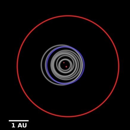 A bird's eye view comparison of the orbits of the Kepler circumbinary planets. Kepler-1647 b's orbit, shown in red, is much larger than the other planets (shown in gray). For comparison, the Earth's orbit is shown in blue. Credits: B. Quarles A bird's eye view comparison of the orbits of the Kepler circumbinary planets. Kepler-1647 b's orbit, shown in red, is much larger than the other planets (shown in gray). For comparison, the Earth's orbit is shown in blue. Credits: B. Quarles