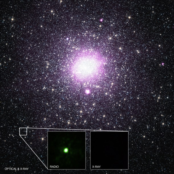 Credit X-ray: NASA/CXC/Univ. of Alberta/B.Tetarenko et al; Optical: NASA/STScI; Radio: NSF/AUI/NRAO/Curtin Univ./J. Miller-Jones Credit X-ray: NASA/CXC/Univ. of Alberta/B.Tetarenko et al; Optical: NASA/STScI; Radio: NSF/AUI/NRAO/Curtin Univ./J. Miller-Jones