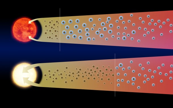 This illustration shows how the outburst of the young star V883 Orionis has displaced the water snowline much further out from the star, and rendered it detectable with ALMA. Credit: ALMA (ESO/NAOJ/NRAO)/L. Cieza This illustration shows how the outburst of the young star V883 Orionis has displaced the water snowline much further out from the star, and rendered it detectable with ALMA. Credit: ALMA (ESO/NAOJ/NRAO)/L. Cieza