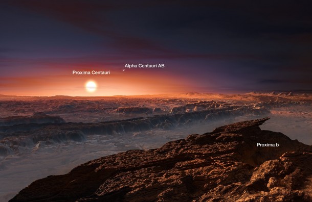 This artist’s impression shows a view of the surface of the planet Proxima b orbiting the red dwarf star Proxima Centauri, the closest star to the Solar System. The double star Alpha Centauri AB also appears in the image. Proxima b is a little more massive than the Earth and orbits in the habitable zone around Proxima Centauri, where the temperature is suitable for liquid water to exist on its surface. Credit: ESO/M. Kornmesser This artist’s impression shows a view of the surface of the planet Proxima b orbiting the red dwarf star Proxima Centauri, the closest star to the Solar System. The double star Alpha Centauri AB also appears in the image. Proxima b is a little more massive than the Earth and orbits in the habitable zone around Proxima Centauri, where the temperature is suitable for liquid water to exist on its surface. Credit: ESO/M. Kornmesser
