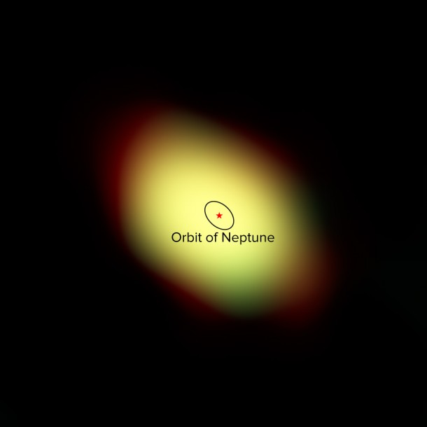 ALMA image of the debris disk surrounding a star in the Scorpius-Centaurus Association known as HIP 73145. The green region maps the carbon monoxide gas that suffuses the debris disk. The red is the millimeter-wavelength light emitted by the dust surrounding the central star. The star HIP 73145 is estimated to be approximately twice the mass of the Sun. The disk in this system extends well past what would be the orbit of Neptune in our solar system, drawn in for scale. The location of the central star is also highlighted for reference. Credit: J. Lieman-Sifry, et al., ALMA (ESO/NAOJ/NRAO); B. Saxton (NRAO/AUI/NSF) ALMA image of the debris disk surrounding a star in the Scorpius-Centaurus Association known as HIP 73145. The green region maps the carbon monoxide gas that suffuses the debris disk. The red is the millimeter-wavelength light emitted by the dust surrounding the central star. The star HIP 73145 is estimated to be approximately twice the mass of the Sun. The disk in this system extends well past what would be the orbit of Neptune in our solar system, drawn in for scale. The location of the central star is also highlighted for reference. Credit: J. Lieman-Sifry, et al., ALMA (ESO/NAOJ/NRAO); B. Saxton (NRAO/AUI/NSF)