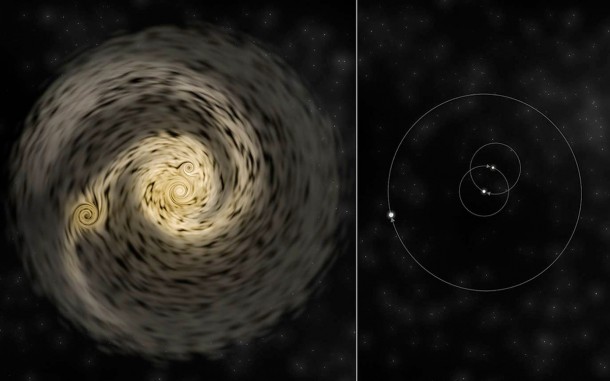 Artist's conception of how the triple-star system develops. Left, disk of material fragments into separate protostars. Right, the resulting stellar system. Credit: Bill Saxton, NRAO/AUI/NSF. Artist's conception of how the triple-star system develops. Left, disk of material fragments into separate protostars. Right, the resulting stellar system. Credit: Bill Saxton, NRAO/AUI/NSF.