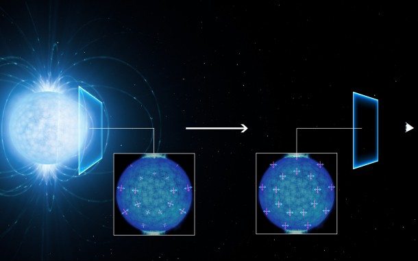 This artist’s view shows how the light coming from the surface of a strongly magnetic neutron star (left) becomes linearly polarised as it travels through the vacuum of space close to the star on its way to the observer on Earth (right). The polarisation of the observed light in the extremely strong magnetic field suggests that the empty space around the neutron star is subject to a quantum effect known as vacuum birefringence, a prediction of quantum electrodynamics (QED). This effect was predicted in the 1930s but has not been observed before. Credit: ESO/L. Calçada This artist’s view shows how the light coming from the surface of a strongly magnetic neutron star (left) becomes linearly polarised as it travels through the vacuum of space close to the star on its way to the observer on Earth (right). The polarisation of the observed light in the extremely strong magnetic field suggests that the empty space around the neutron star is subject to a quantum effect known as vacuum birefringence, a prediction of quantum electrodynamics (QED). This effect was predicted in the 1930s but has not been observed before. Credit: ESO/L. Calçada