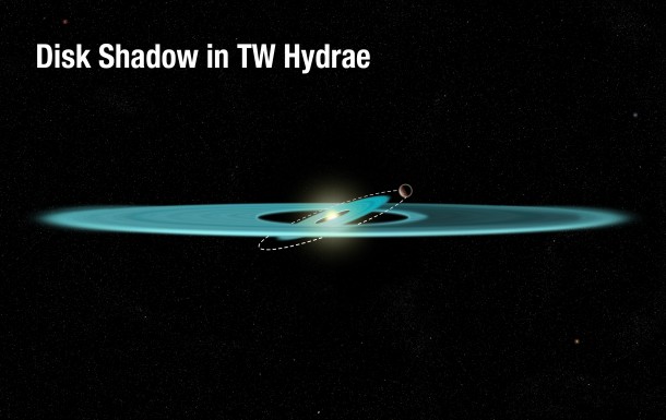 This diagram reveals the proposed structure of a gas-and-dust disk surrounding the nearby, young star TW Hydrae. The illustration shows an inner disk that is tilted due to the gravitational influence of an unseen companion, which is orbiting just outside the disk. Credits: NASA, ESA, and A. Feild (STScI) This diagram reveals the proposed structure of a gas-and-dust disk surrounding the nearby, young star TW Hydrae. The illustration shows an inner disk that is tilted due to the gravitational influence of an unseen companion, which is orbiting just outside the disk. Credits: NASA, ESA, and A. Feild (STScI)
