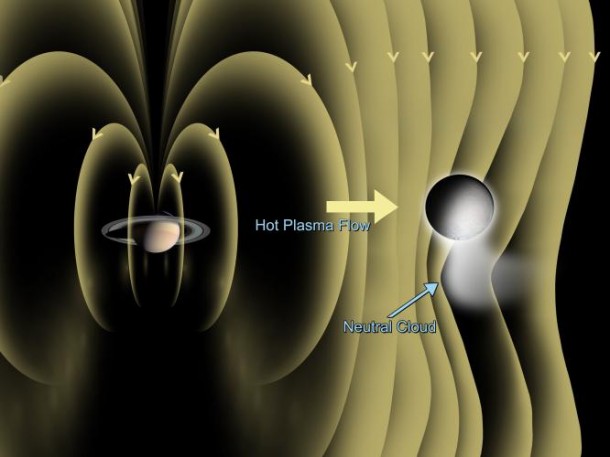 Illustration showing the bending of Saturn's magnetic field near Enceladus that was detected by Cassini's magnetometer. Credit: NASA/JPL-Caltech Illustration showing the bending of Saturn's magnetic field near Enceladus that was detected by Cassini's magnetometer. Credit: NASA/JPL-Caltech