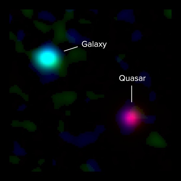 Composite ALMA and optical image of a young Milky Way-like galaxy 12 billion light-years away and a background quasar 12.5 billion light-years away. Light from the quasar passed through the galaxy's gas on its way to Earth, revealing the presence of the galaxy to astronomers. New ALMA observations of the galaxy's ionized carbon (green) and dust continuum (blue) emission show that the dusty, star-forming disk of the galaxy is vastly offset from the gas detected by quasar absorption at optical wavelengths (red). This indicates that a massive halo of gas surrounds the galaxy. The optical data are from the Keck I Telescope at the W.M. Keck Observatory. Credit: ALMA (ESO/NAOJ/NRAO), M. Neeleman & J. Xavier Prochaska; Keck Observatory Composite ALMA and optical image of a young Milky Way-like galaxy 12 billion light-years away and a background quasar 12.5 billion light-years away. Light from the quasar passed through the galaxy's gas on its way to Earth, revealing the presence of the galaxy to astronomers. New ALMA observations of the galaxy's ionized carbon (green) and dust continuum (blue) emission show that the dusty, star-forming disk of the galaxy is vastly offset from the gas detected by quasar absorption at optical wavelengths (red). This indicates that a massive halo of gas surrounds the galaxy. The optical data are from the Keck I Telescope at the W.M. Keck Observatory. Credit: ALMA (ESO/NAOJ/NRAO), M. Neeleman & J. Xavier Prochaska; Keck Observatory