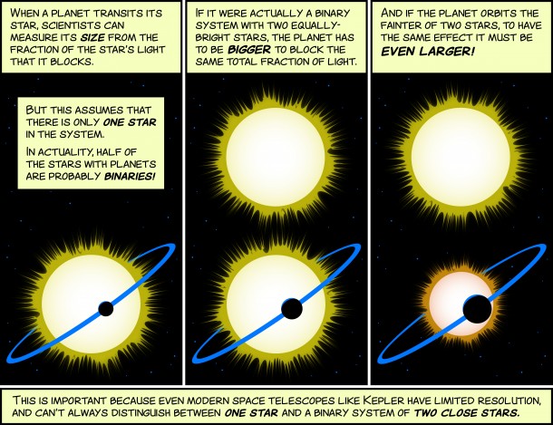 This cartoon explains why the reported sizes of some exoplanets may need to be revised in cases where there is a second star in the system. Credit: NASA/JPL-Caltech This cartoon explains why the reported sizes of some exoplanets may need to be revised in cases where there is a second star in the system. Credit: NASA/JPL-Caltech