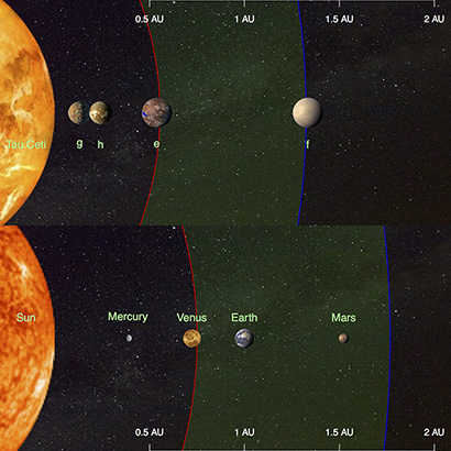 This illustration compares the four planets detected around the nearby star tau Ceti (top) and the inner planets of our solar system (bottom). (Illustration courtesy of Fabo Feng) This illustration compares the four planets detected around the nearby star tau Ceti (top) and the inner planets of our solar system (bottom). (Illustration courtesy of Fabo Feng)