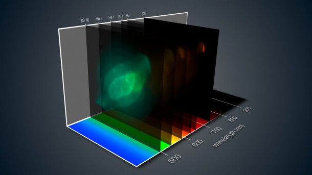This view shows how the MUSE instrument on ESO’s Very Large Telescope gives a three-dimensional depiction of the Saturn Nebula. For each part of this spectacular nebula, the light has been split up into its component colours — revealing in detail the chemical and physical properties of each pixel. During the subsequent analysis the astronomer can move through the data and study different views of the object at different wavelengths, just like tuning a television to different channels at different frequencies. Credit: ESO/J. Walsh This view shows how the MUSE instrument on ESO’s Very Large Telescope gives a three-dimensional depiction of the Saturn Nebula. For each part of this spectacular nebula, the light has been split up into its component colours — revealing in detail the chemical and physical properties of each pixel. During the subsequent analysis the astronomer can move through the data and study different views of the object at different wavelengths, just like tuning a television to different channels at different frequencies. Credit: ESO/J. Walsh