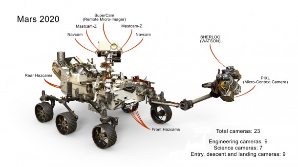 A selection of the 23 cameras on NASA's 2020 Mars rover. Many are improved versions of the cameras on the Curiosity rover, with a few new additions as well. Image Credit: NASA/JPL-Caltech A selection of the 23 cameras on NASA's 2020 Mars rover. Many are improved versions of the cameras on the Curiosity rover, with a few new additions as well. Image Credit: NASA/JPL-Caltech