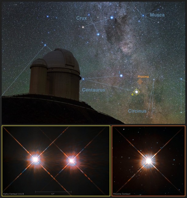 This picture combines a view of the southern skies over the ESO 3.6-metre telescope at the La Silla Observatory in Chile with images of the stars Proxima Centauri (lower-right) and the double star Alpha Centauri AB (lower-left) from the NASA/ESA Hubble Space Telescope. Proxima Centauri is the closest star to the Solar System and is orbited by the planet Proxima b, which was discovered using the HARPS instrument on the ESO 3.6-metre telescope. Credit: Y. Beletsky (LCO)/ESO/ESA/NASA/M. Zamani This picture combines a view of the southern skies over the ESO 3.6-metre telescope at the La Silla Observatory in Chile with images of the stars Proxima Centauri (lower-right) and the double star Alpha Centauri AB (lower-left) from the NASA/ESA Hubble Space Telescope. Proxima Centauri is the closest star to the Solar System and is orbited by the planet Proxima b, which was discovered using the HARPS instrument on the ESO 3.6-metre telescope. Credit: Y. Beletsky (LCO)/ESO/ESA/NASA/M. Zamani
