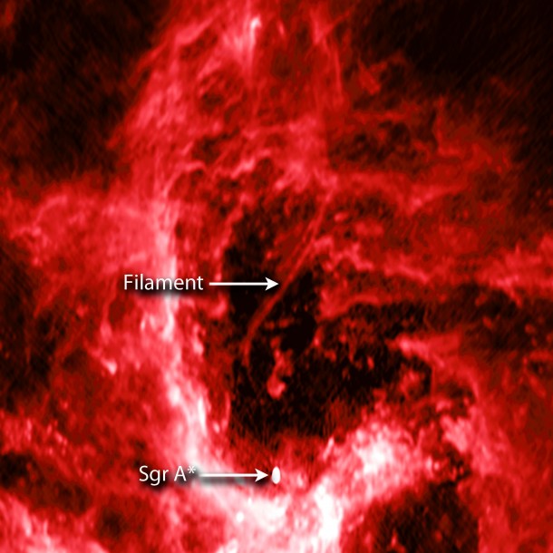 A radio image from the NSF’s Karl G. Jansky Very Large Array showing the center of our galaxy. The mysterious radio filament is the curved line located near the center of the image, & the supermassive black hole Sagittarius A* (Sgr A*), is shown by the bright source near the bottom of the image. NSF/VLA/UCLA/M. Morris et al. A radio image from the NSF’s Karl G. Jansky Very Large Array showing the center of our galaxy. The mysterious radio filament is the curved line located near the center of the image, & the supermassive black hole Sagittarius A* (Sgr A*), is shown by the bright source near the bottom of the image. NSF/VLA/UCLA/M. Morris et al.