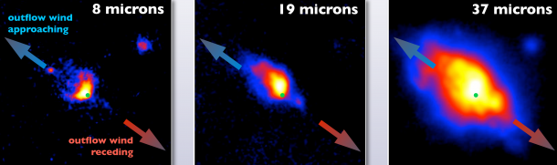 The massive forming star Cepheus A shown at three infrared wavelengths of 8, 19 and 37 microns. The location of the star is marked by the green dot in each panel. Light from the outflow cavity facing toward the telescope is indicated with the blue arrows, while light from the cavity facing away from the telescope is indicated with the red arrows. As part of the formation process, a disk around the star launches magnetized winds that clear a path through the dense, dusty cloud, making it easier to see the hot, glowing dust near star. The 8 micron image only reveals light from the outflow cavity facing the telescope, but in the 37 micron image, the hot dust from both cavities becomes apparent. Credits: NASA/SOFIA/J. De Buizer/J. Tan The massive forming star Cepheus A shown at three infrared wavelengths of 8, 19 and 37 microns. The location of the star is marked by the green dot in each panel. Light from the outflow cavity facing toward the telescope is indicated with the blue arrows, while light from the cavity facing away from the telescope is indicated with the red arrows. As part of the formation process, a disk around the star launches magnetized winds that clear a path through the dense, dusty cloud, making it easier to see the hot, glowing dust near star. The 8 micron image only reveals light from the outflow cavity facing the telescope, but in the 37 micron image, the hot dust from both cavities becomes apparent. Credits: NASA/SOFIA/J. De Buizer/J. Tan