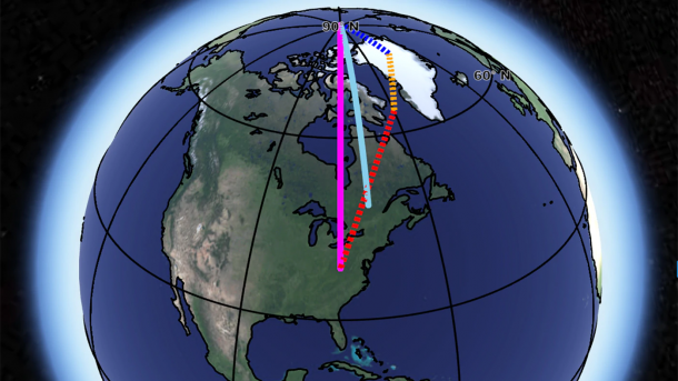 The observed direction of polar motion, shown as a light blue line, compared with the sum (pink line) of the influence of Greenland ice loss (blue), postglacial rebound (yellow) and deep mantle convection (red). The contribution of mantle convection is highly uncertain. Credit: NASA/ JPL-Caltech The observed direction of polar motion, shown as a light blue line, compared with the sum (pink line) of the influence of Greenland ice loss (blue), postglacial rebound (yellow) and deep mantle convection (red). The contribution of mantle convection is highly uncertain. Credit: NASA/ JPL-Caltech