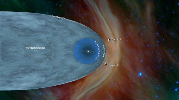 This illustration shows the position of NASA's Voyager 1 and Voyager 2 probes, outside of the heliosphere, a protective bubble created by the Sun that extends well past the orbit of Pluto. Voyager 1 exited the heliosphere in August 2012. Voyager 2 exited at a different location in November 2018. Credit: NASA/JPL-Caltech This illustration shows the position of NASA's Voyager 1 and Voyager 2 probes, outside of the heliosphere, a protective bubble created by the Sun that extends well past the orbit of Pluto. Voyager 1 exited the heliosphere in August 2012. Voyager 2 exited at a different location in November 2018. Credit: NASA/JPL-Caltech