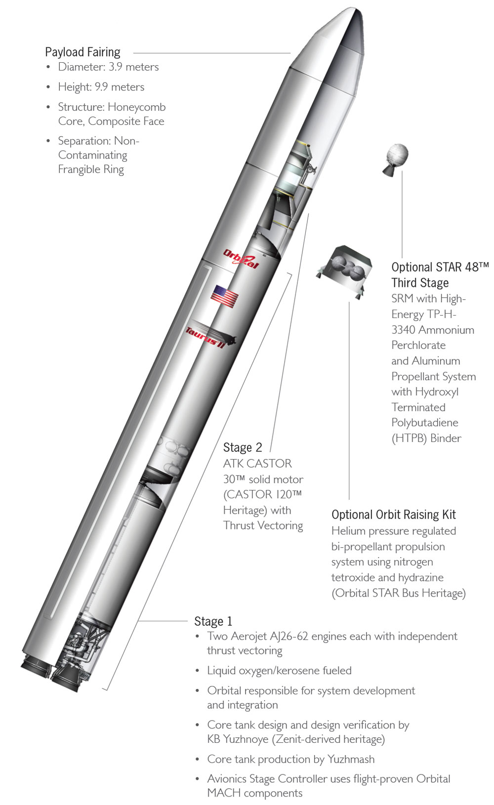 советская баллистическая ракета р14. ракеты таурус ттх. Taurus kepd 350. двигатель castor 30. крылатая ракета морского базирования «калибр".