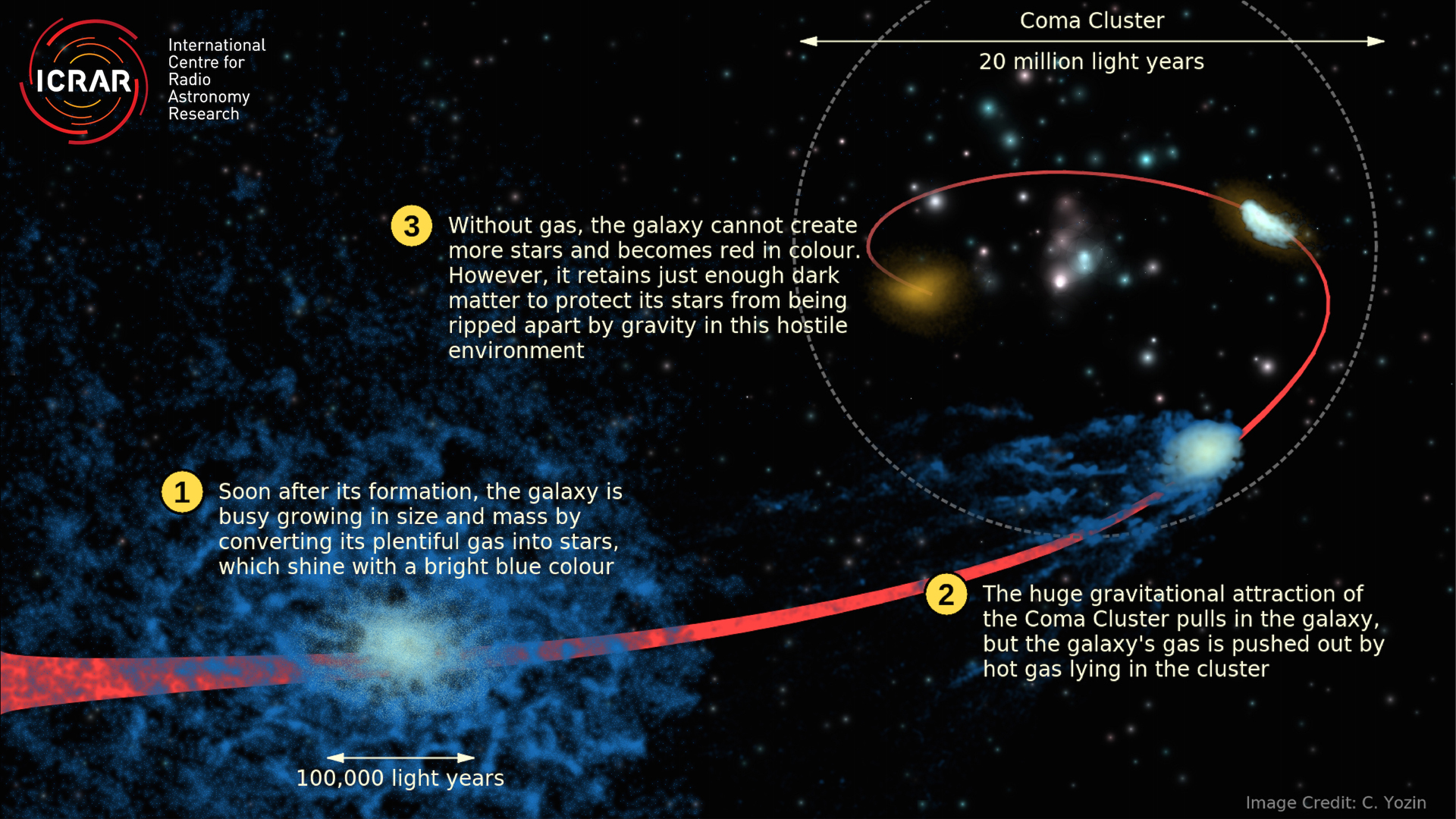 Dead galaxies in Coma Cluster may be packed with dark matter ...